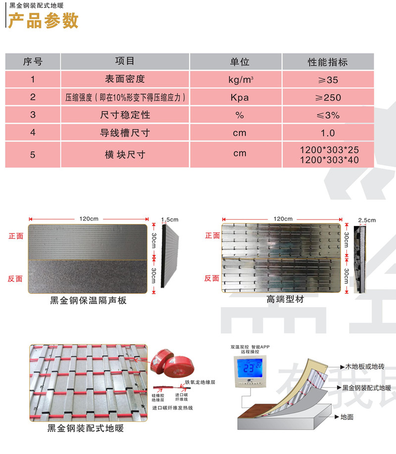 黑金鋼裝配式電地暖規(guī)格性能參數(shù)